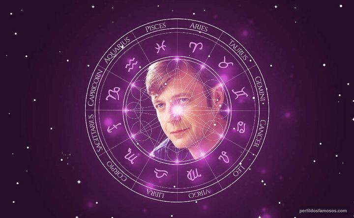 Imagem representando o mapa astral de Jacques Spiesser