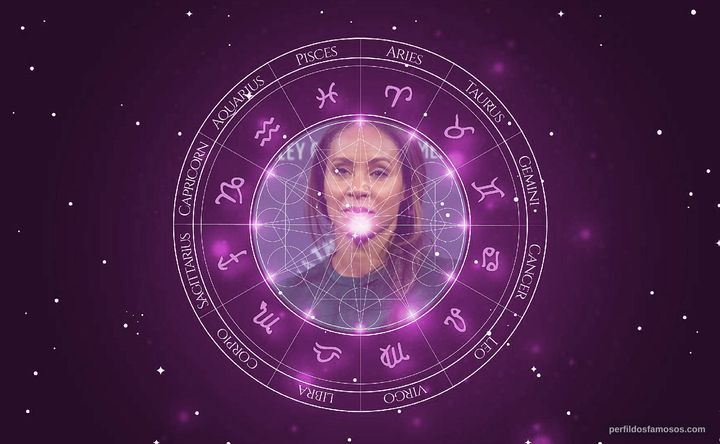 Imagem representando o mapa astral de Jada Pinkett Smith