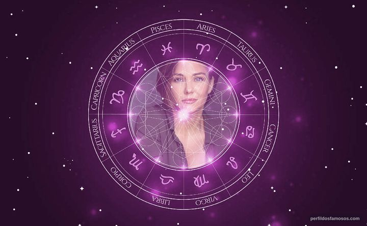 Imagem representando o mapa astral de Jade Harlow