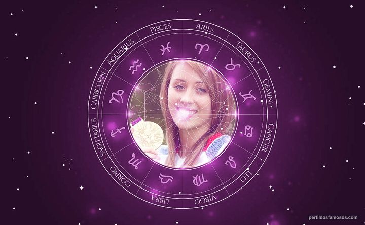 Imagem representando o mapa astral de Jade Jones