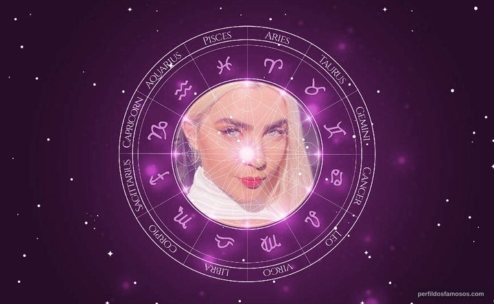 Imagem representando o mapa astral de Jade Picon