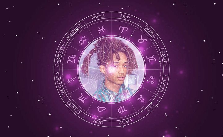 Imagem representando o mapa astral de Jaden Smith