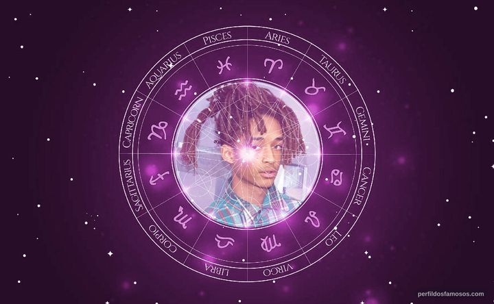 Imagem representando o mapa astral de Jaden Smith