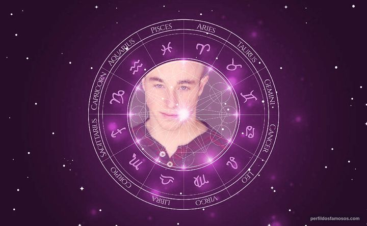 Imagem representando o mapa astral de Jae Head