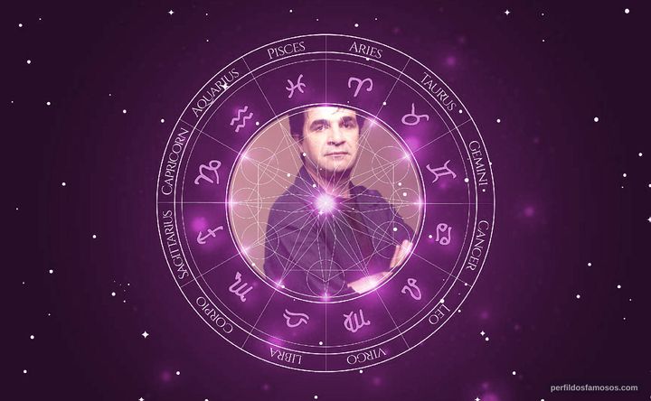 Imagem representando o mapa astral de Jafar Panahi