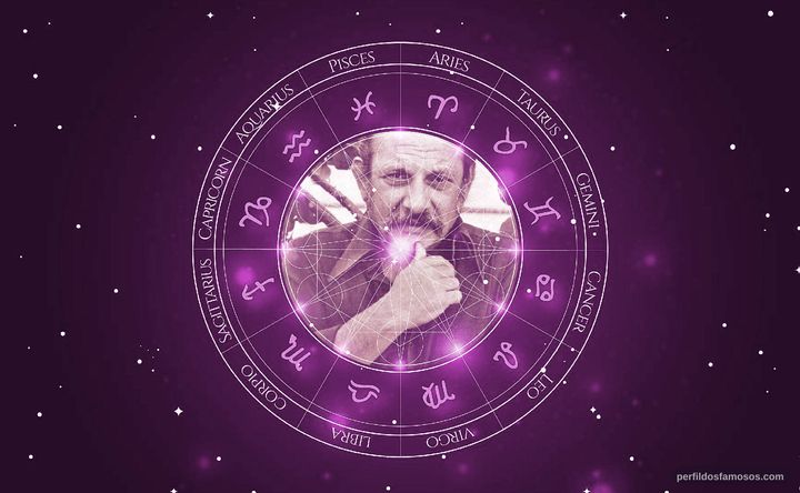 Imagem representando o mapa astral de Jaime Barcellos