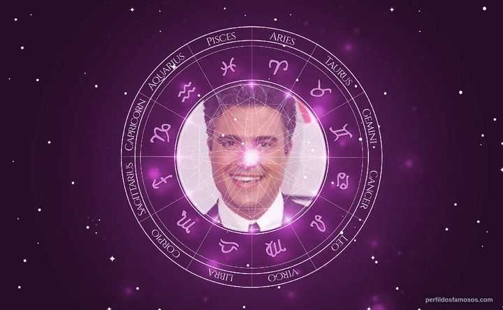 Imagem representando o mapa astral de Jaime Camil