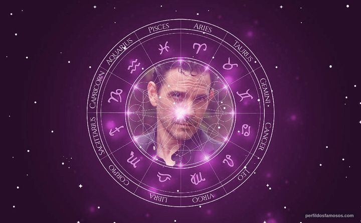 Imagem representando o mapa astral de Jaime Gomez