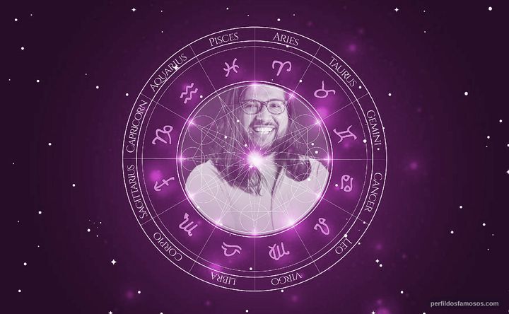 Imagem representando o mapa astral de Jaime Lozano