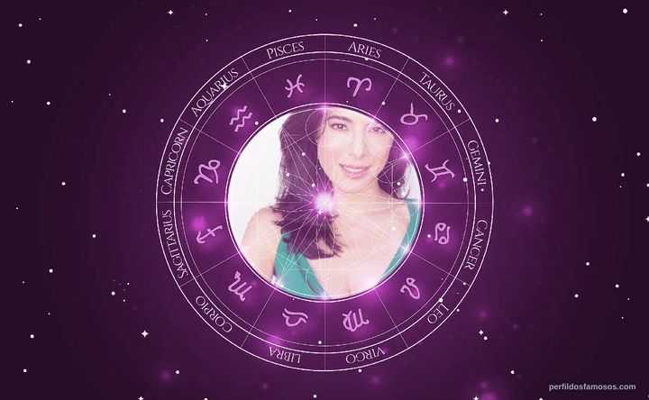 Imagem representando o mapa astral de Jaime Murray