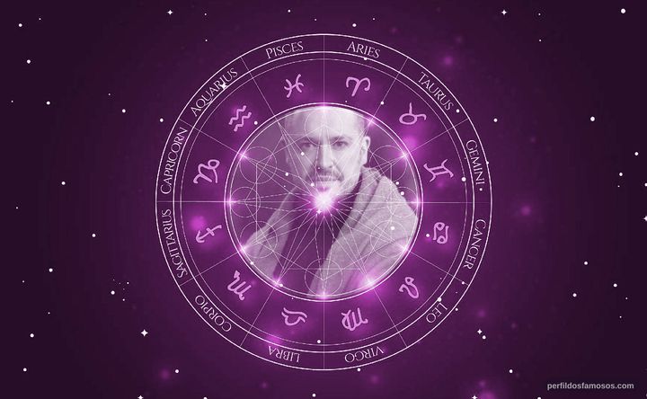 Imagem representando o mapa astral de Jaime Puerta