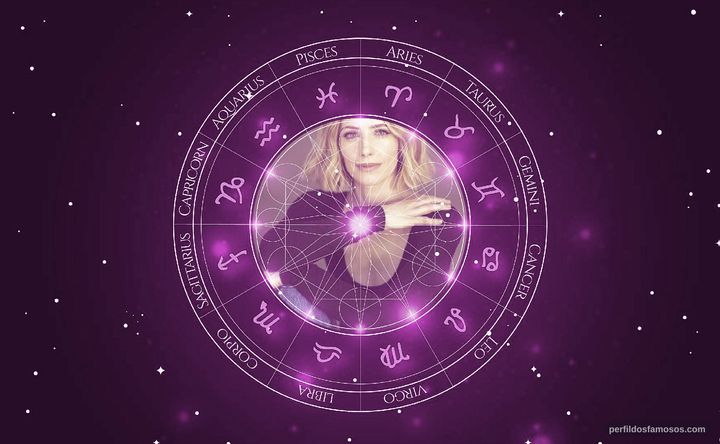 Imagem representando o mapa astral de Jaime Ray Newman