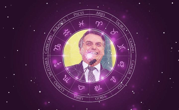 Imagem representando o mapa astral de Jair Bolsonaro