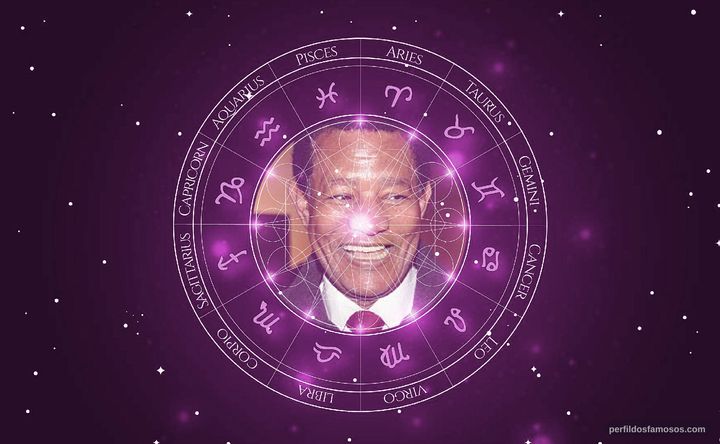 Imagem representando o mapa astral de Jair Rodrigues