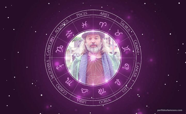 Imagem representando o mapa astral de Jairo Mattos