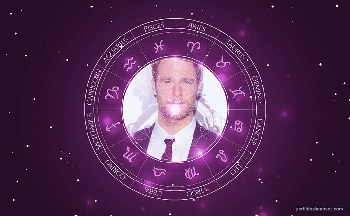 Imagem representando o mapa astral de Jake McDorman