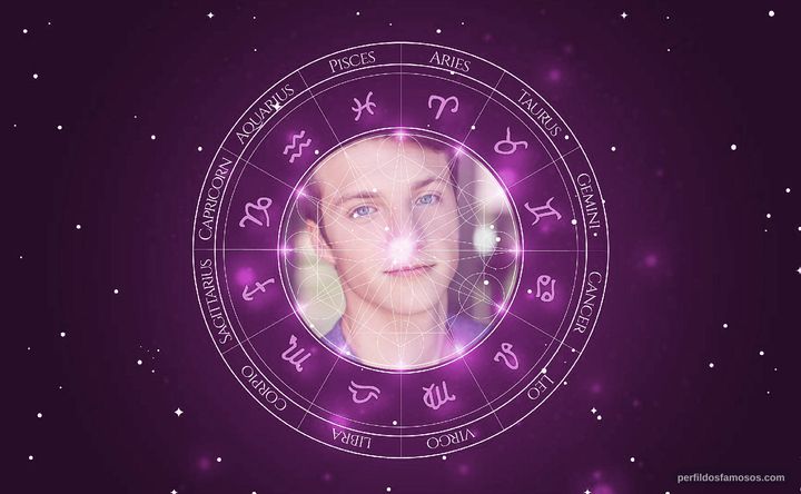Imagem representando o mapa astral de Jake Short