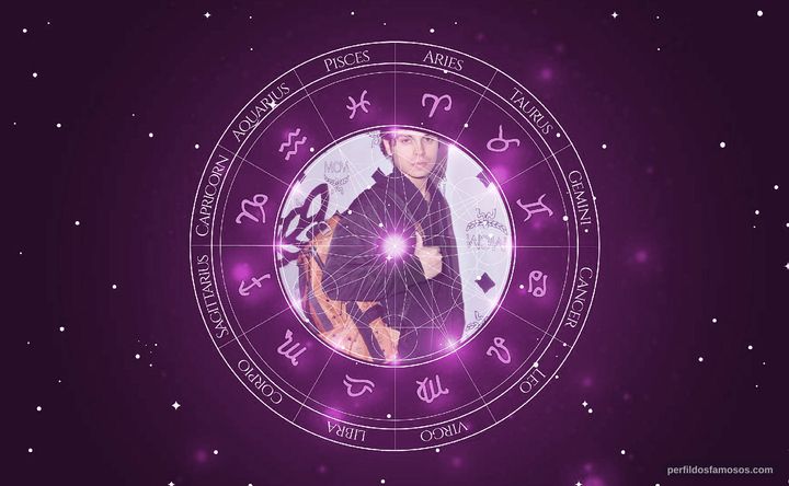 Imagem representando o mapa astral de Jake T. Austin