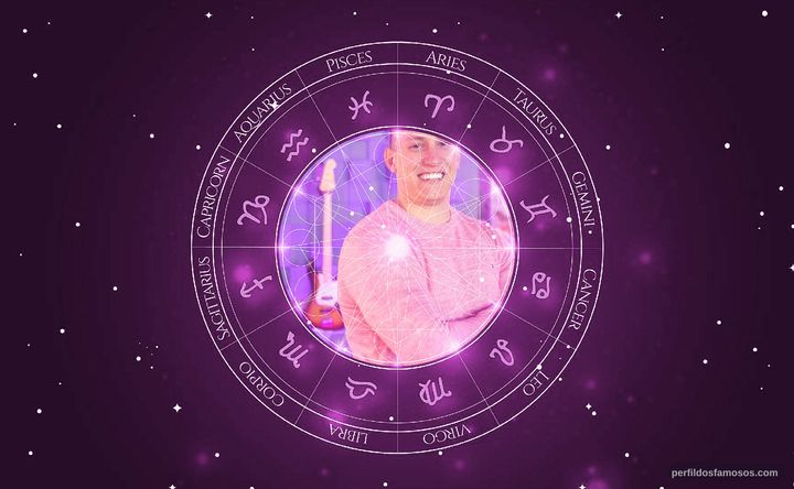 Imagem representando o mapa astral de Jakson Follmann