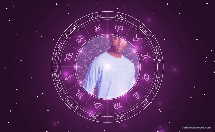 Imagem representando o mapa astral de Jamaal Grant