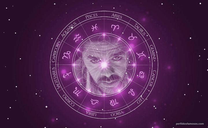 Imagem representando o mapa astral de Jamel Debbouze