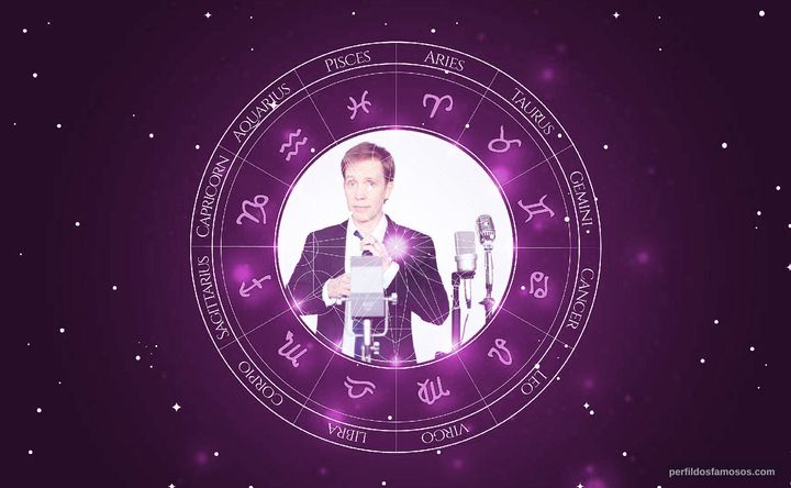 Imagem representando o mapa astral de James Arnold Taylor