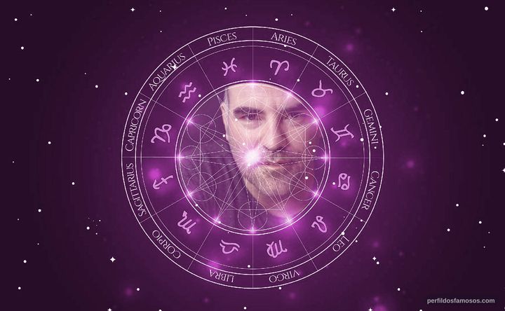 Imagem representando o mapa astral de James Babson