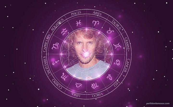 Imagem representando o mapa astral de James Blunt