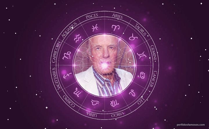 Imagem representando o mapa astral de James Caan