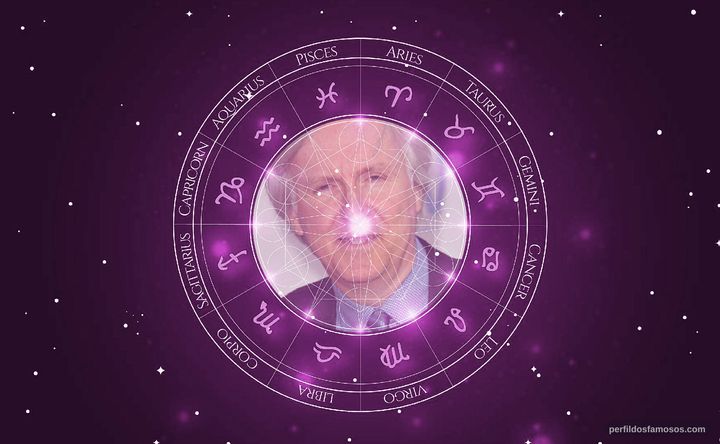 Imagem representando o mapa astral de James Cameron