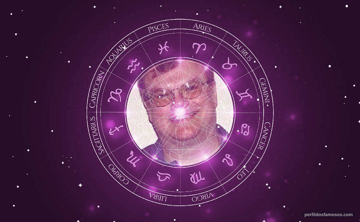 Imagem representando o mapa astral de James Carter Cathcart
