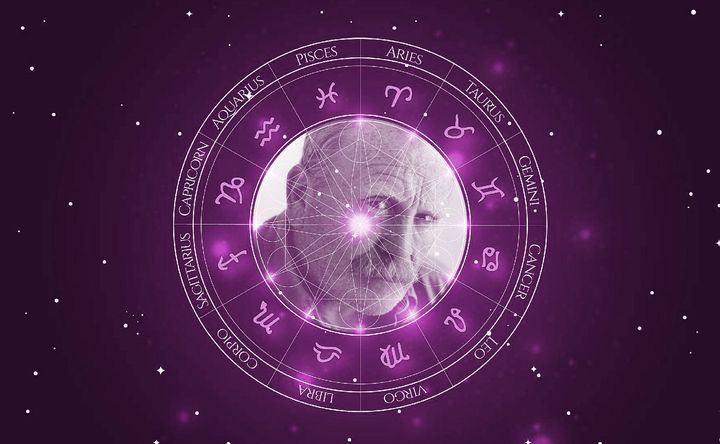 Imagem representando o mapa astral de James Cosmo