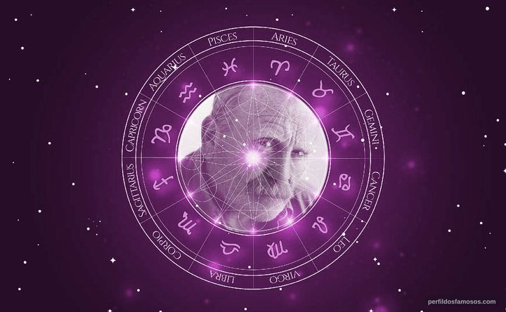 Imagem representando o mapa astral de James Cosmo