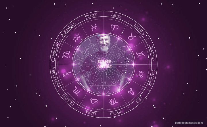 Imagem representando o mapa astral de James Cromwell