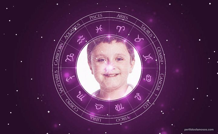 Imagem representando o mapa astral de James DiGiacomo