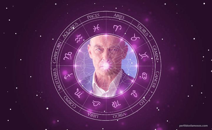 Imagem representando o mapa astral de James Faulkner