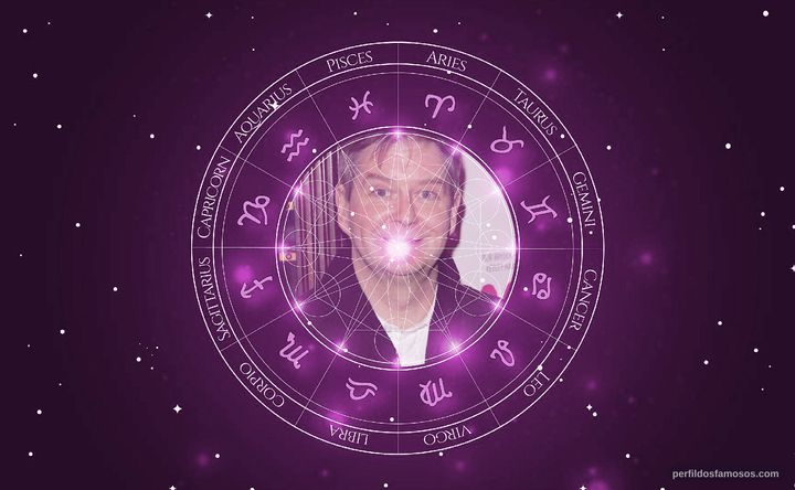 Imagem representando o mapa astral de James Fleet
