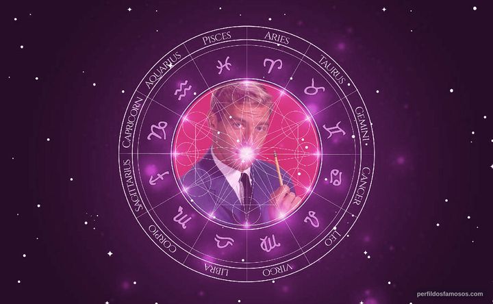 Imagem representando o mapa astral de James Franciscus
