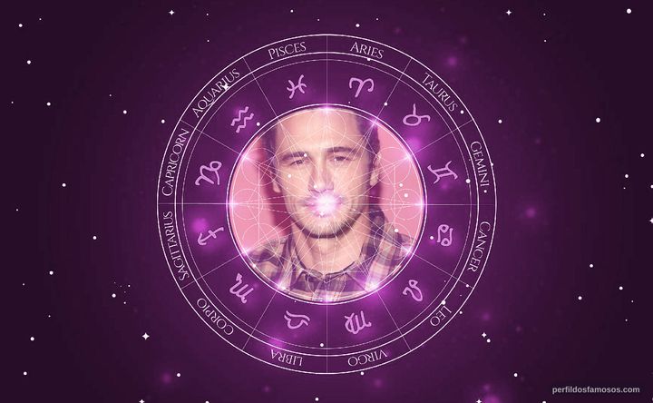 Imagem representando o mapa astral de James Franco