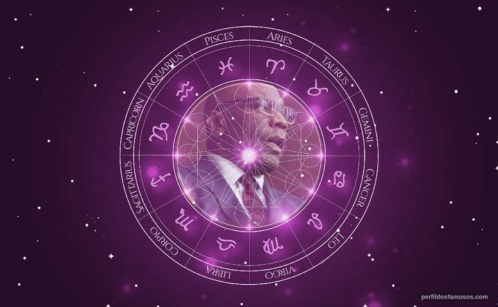 Imagem representando o mapa astral de James Gaylyn