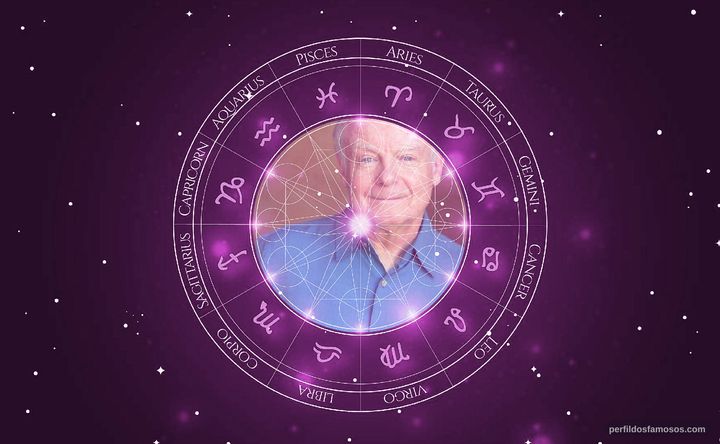 Imagem representando o mapa astral de James Gleason