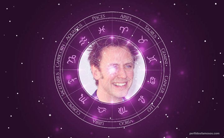 Imagem representando o mapa astral de James Gunn