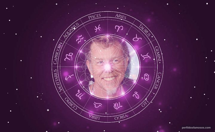 Imagem representando o mapa astral de James Hetfield