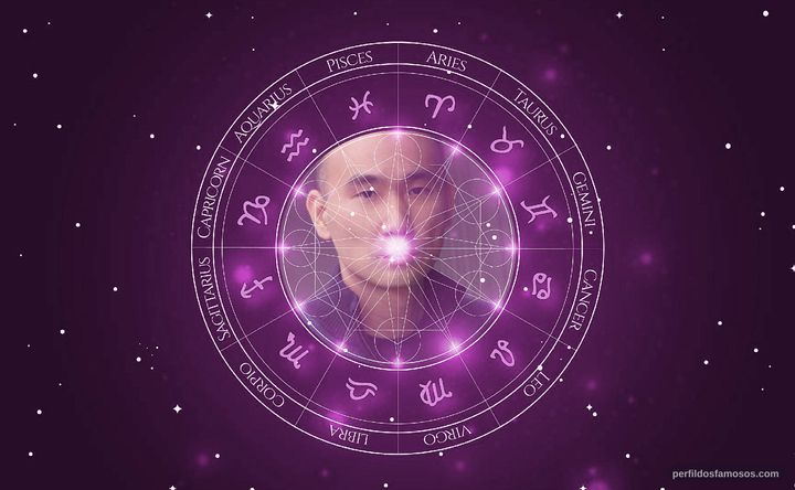 Imagem representando o mapa astral de James Hiroyuki Liao