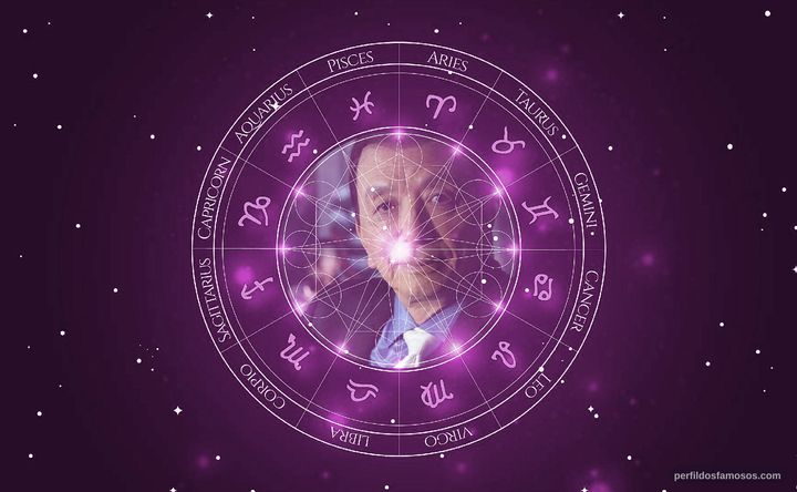 Imagem representando o mapa astral de James Hong