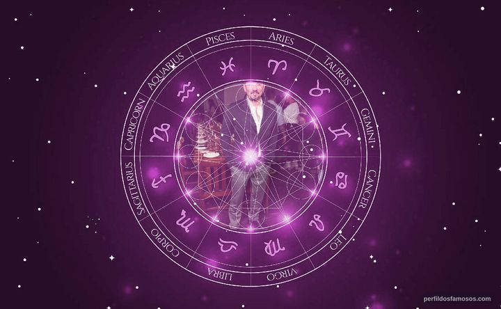 Imagem representando o mapa astral de James Jordan