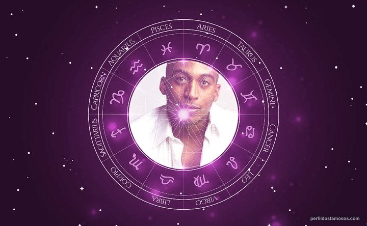 Imagem representando o mapa astral de James Lesure