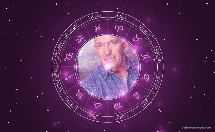 Imagem representando o mapa astral de James Martin Kelly