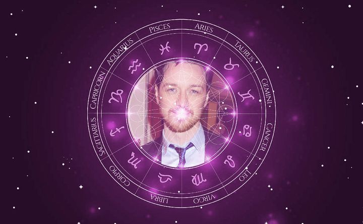 Imagem representando o mapa astral de James McAvoy