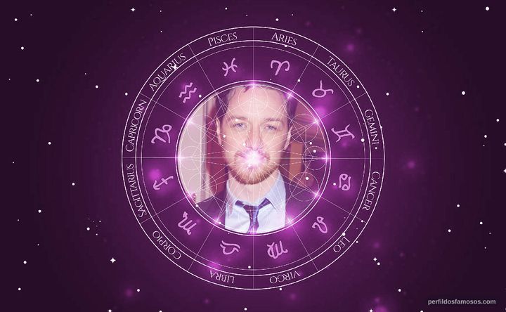 Imagem representando o mapa astral de James McAvoy